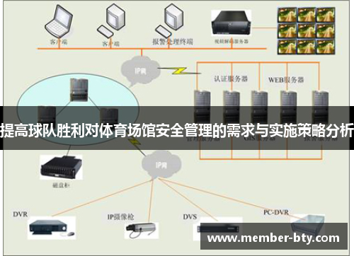 提高球队胜利对体育场馆安全管理的需求与实施策略分析