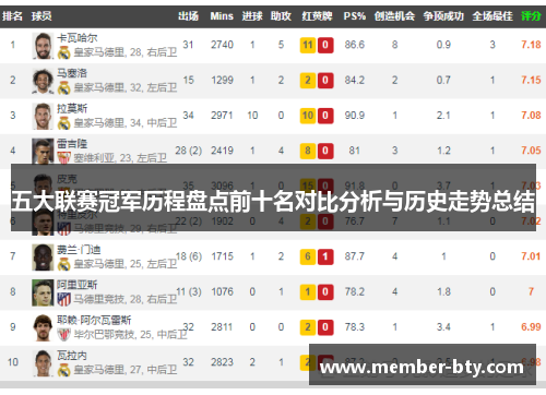 五大联赛冠军历程盘点前十名对比分析与历史走势总结