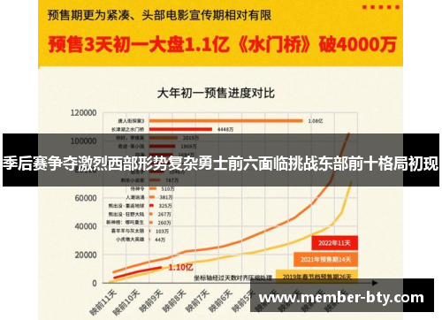 季后赛争夺激烈西部形势复杂勇士前六面临挑战东部前十格局初现