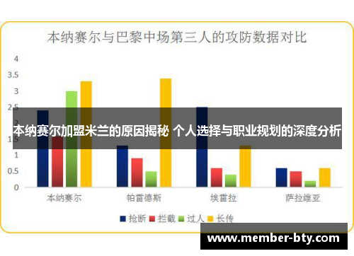本纳赛尔加盟米兰的原因揭秘 个人选择与职业规划的深度分析