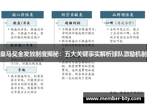 皇马奖金发放制度揭秘：五大关键事实解析球队激励机制