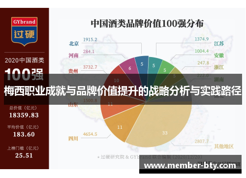 梅西职业成就与品牌价值提升的战略分析与实践路径