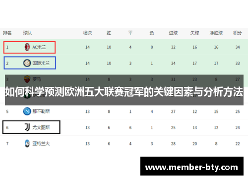 如何科学预测欧洲五大联赛冠军的关键因素与分析方法