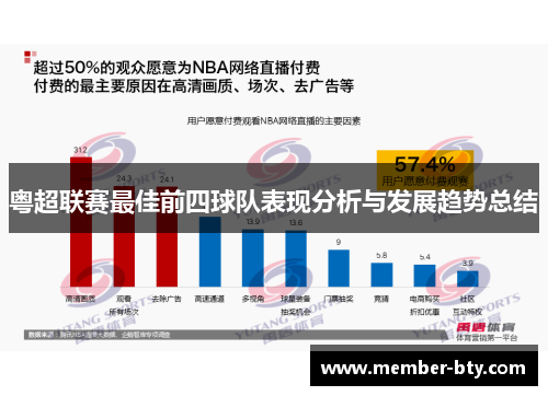 粤超联赛最佳前四球队表现分析与发展趋势总结