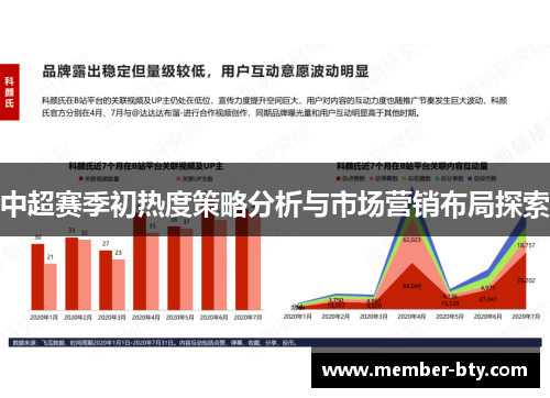 中超赛季初热度策略分析与市场营销布局探索