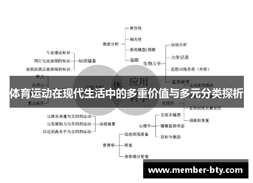 体育运动在现代生活中的多重价值与多元分类探析