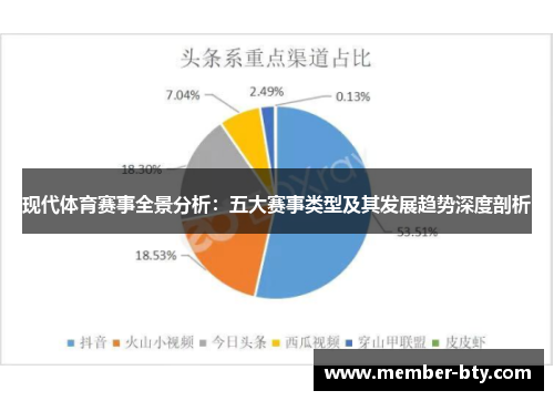 现代体育赛事全景分析：五大赛事类型及其发展趋势深度剖析