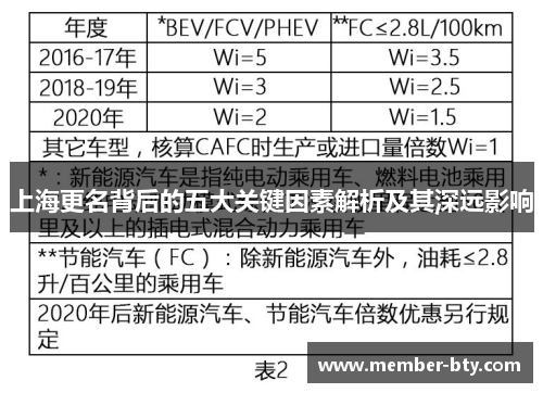 上海更名背后的五大关键因素解析及其深远影响
