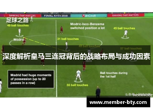 深度解析皇马三连冠背后的战略布局与成功因素