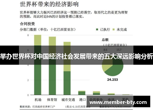 举办世界杯对中国经济社会发展带来的五大深远影响分析