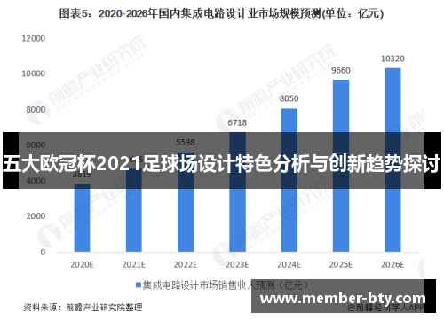 五大欧冠杯2021足球场设计特色分析与创新趋势探讨