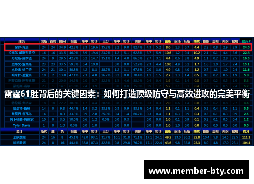 雷霆61胜背后的关键因素：如何打造顶级防守与高效进攻的完美平衡