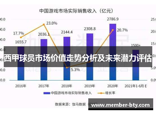 西甲球员市场价值走势分析及未来潜力评估