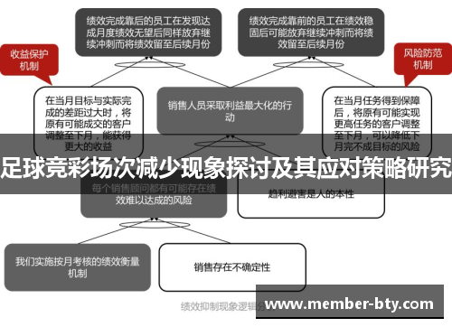 足球竞彩场次减少现象探讨及其应对策略研究 足球竞彩场次减少现象探讨及其应对策略研究