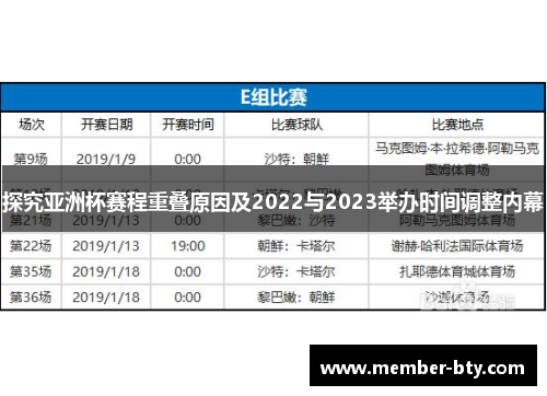 探究亚洲杯赛程重叠原因及2022与2023举办时间调整内幕 探究亚洲杯赛程重叠原因及2022与2023举办时间调整内幕