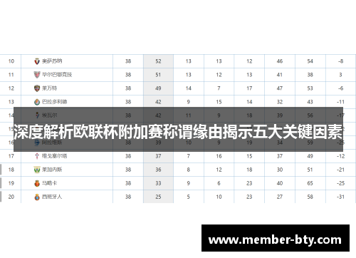 深度解析欧联杯附加赛称谓缘由揭示五大关键因素