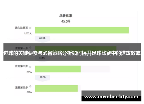 进球的关键要素与必备策略分析如何提升足球比赛中的进攻效率