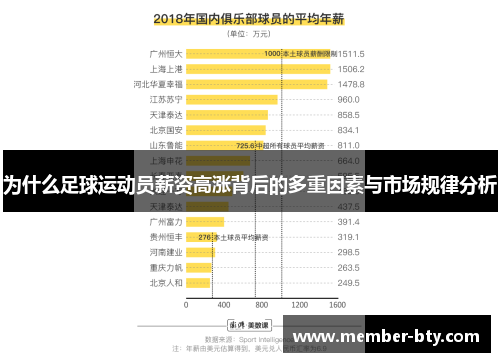 为什么足球运动员薪资高涨背后的多重因素与市场规律分析 为什么足球运动员薪资高涨背后的多重因素与市场规律分析