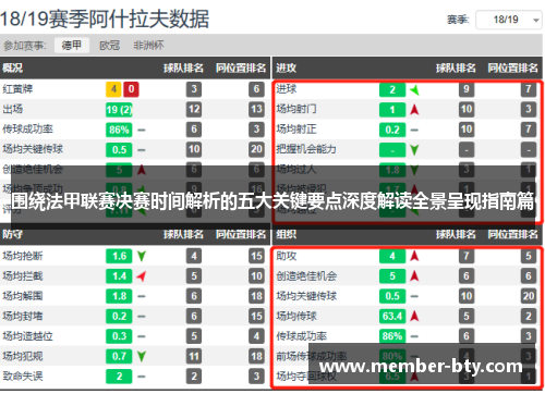 围绕法甲联赛决赛时间解析的五大关键要点深度解读全景呈现指南篇