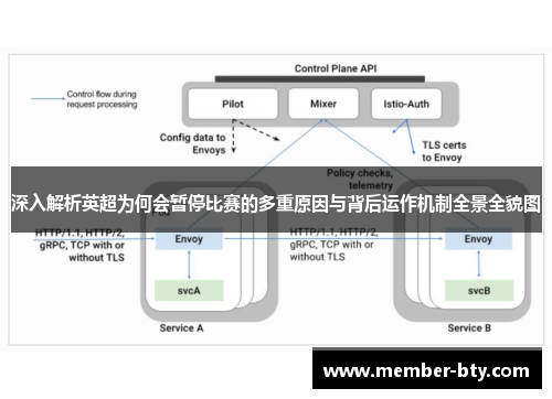 深入解析英超为何会暂停比赛的多重原因与背后运作机制全景全貌图 深入解析英超为何会暂停比赛的多重原因与背后运作机制全景全貌图